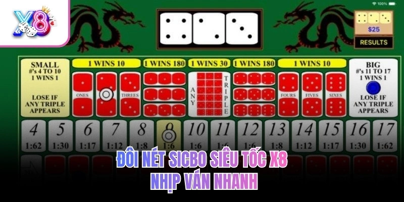 Đôi nét sicbo siêu tốc X8 nhịp ván nhanh