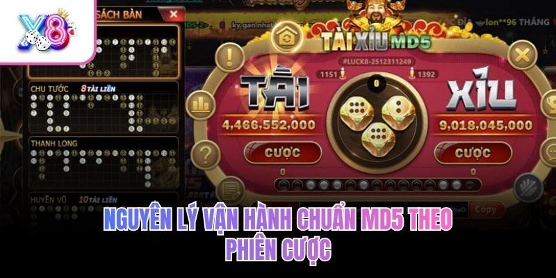 Nguyên lý vận hành chuẩn MD5 theo phiên cược